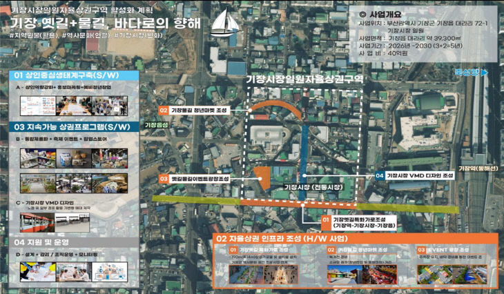 1-1. 기장시장 일원 자율상권구역 사업계획도