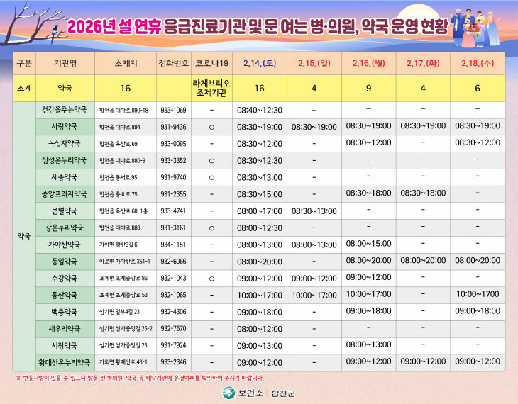 설연휴문여는약국