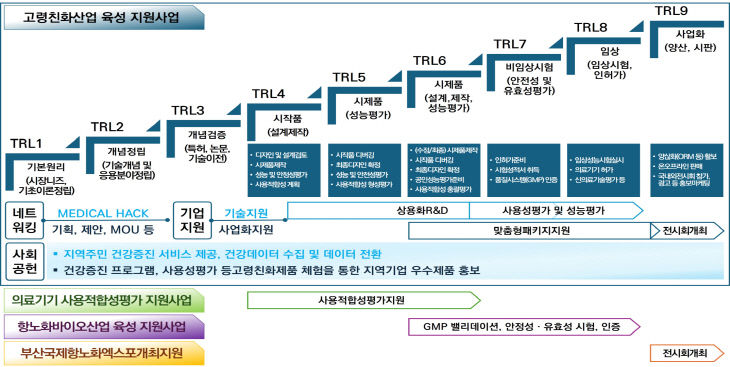 붙임 도식화 사진