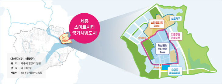 세종 스마트시티