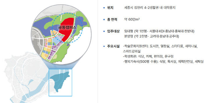 세종공동캠퍼스
