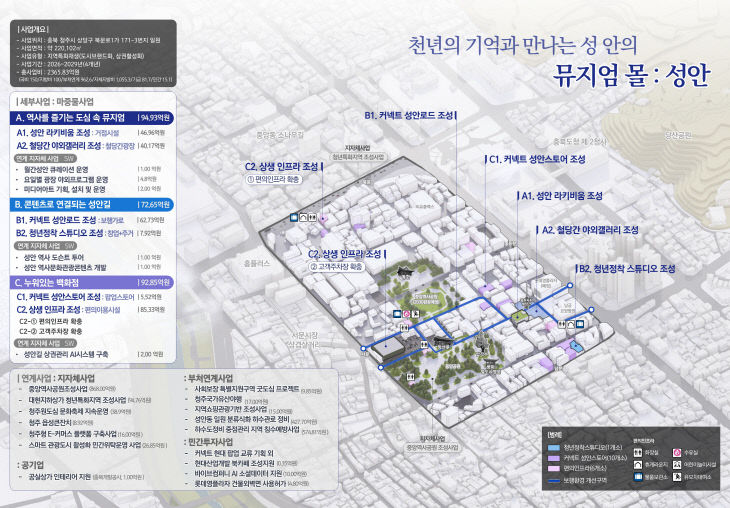 1. 청주시 성안동 지역특화 도시재생사업