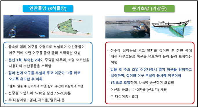 연안들망과 분기초망의 조업특성 비교