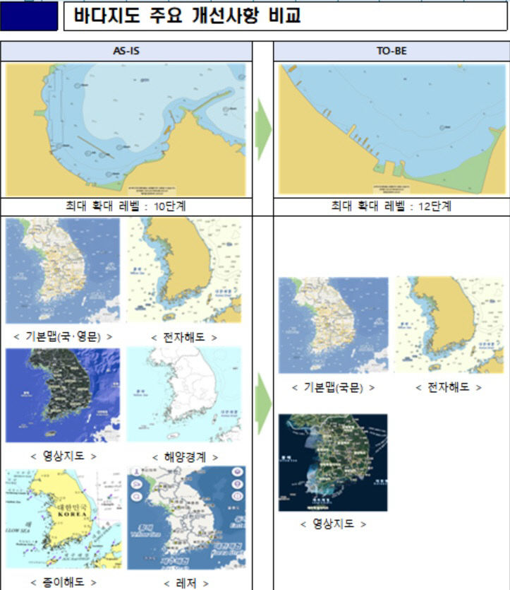바다지도 주요 개선 사항