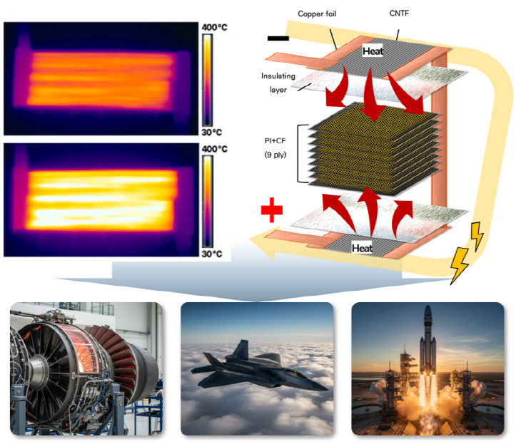 260223-063-(첨부) 부산대 성동기 교수팀 연구 이미지