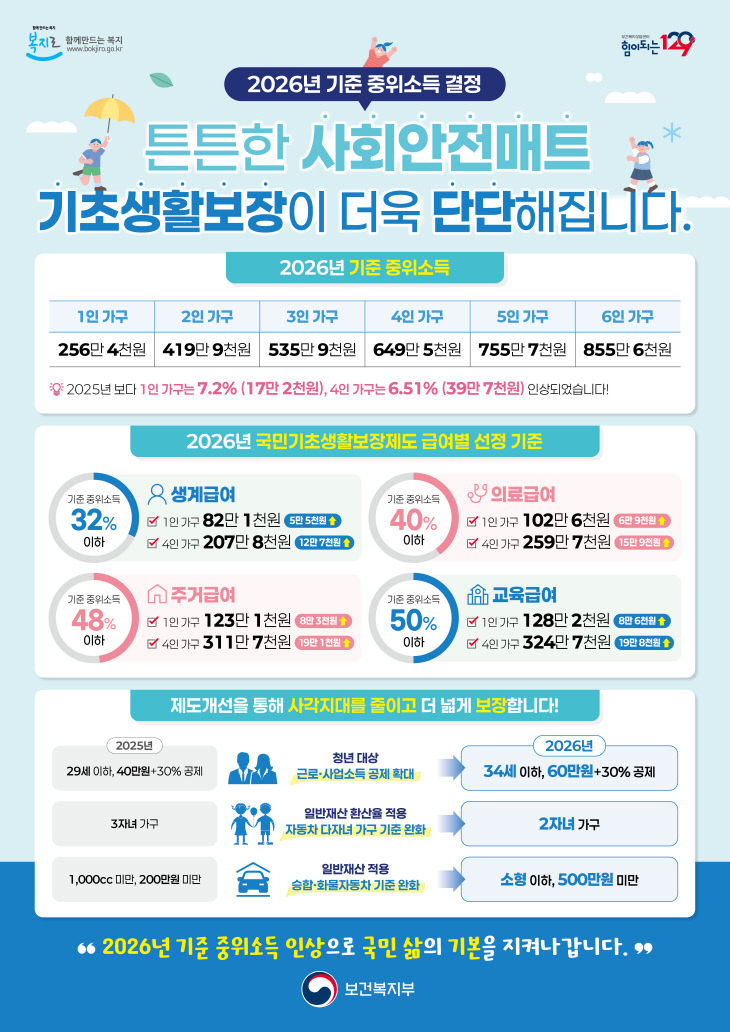 2.24 김해시 정례브리핑 보도자료(복지국)2-1.스터