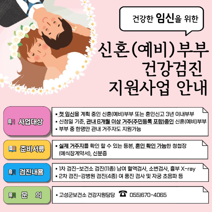 고성군, 신혼(예비) 부부 건강검진 지원