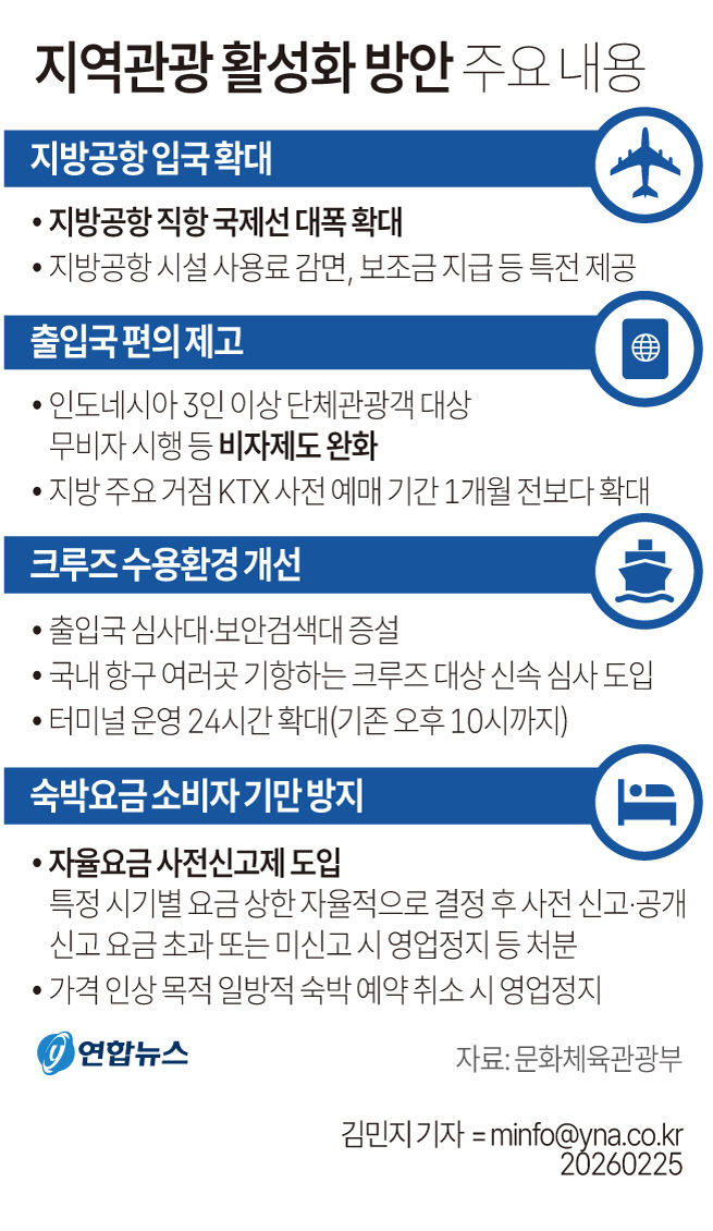 GYH2026022500080004400_P4