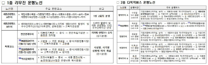 세종시티투어 노선
