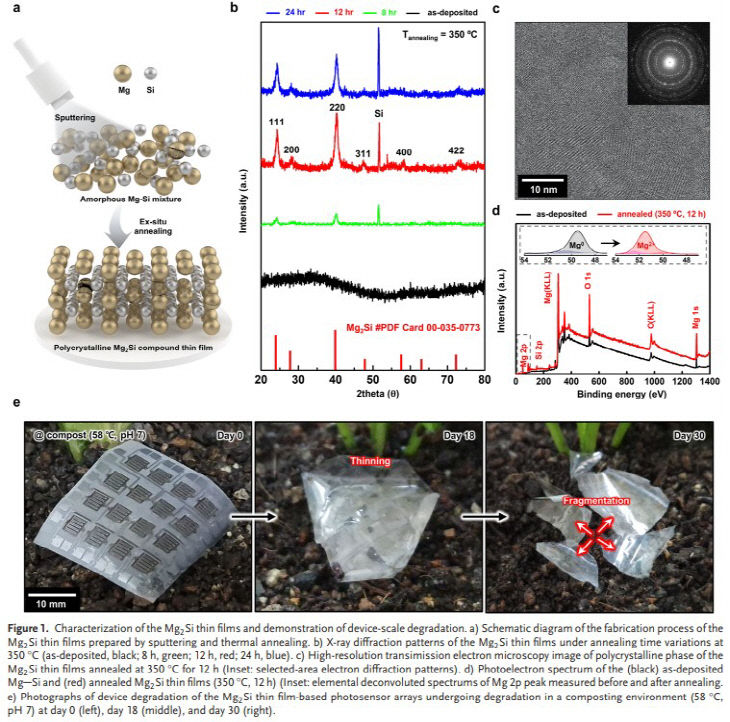 친환경 반도체 소재 연구 이미지