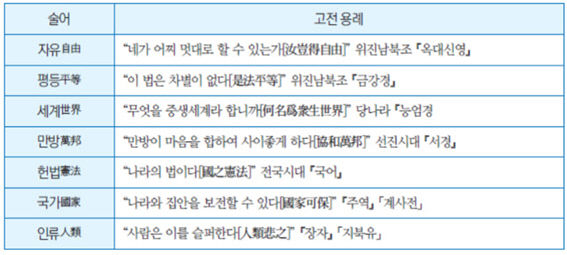 환단고기 술어의 고전 용례