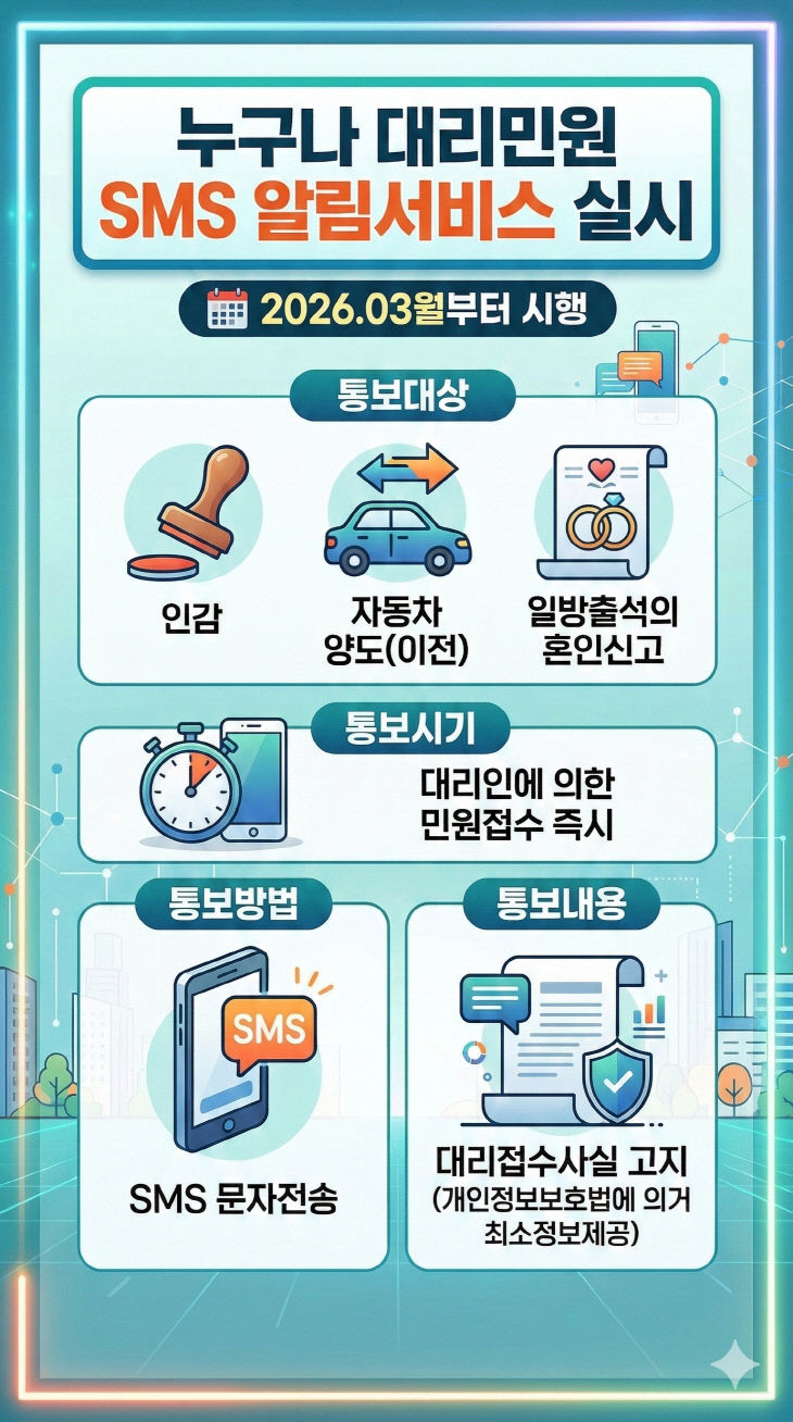 누구나 대리민원 sns서비스