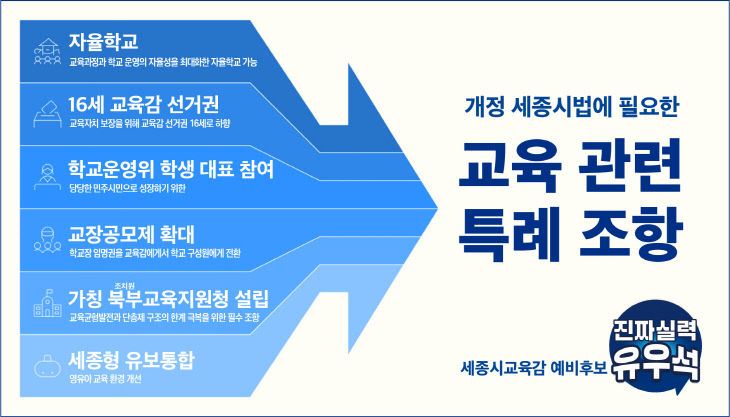 [인포그래픽]개정 세종시법에 필요한 교육특례조항