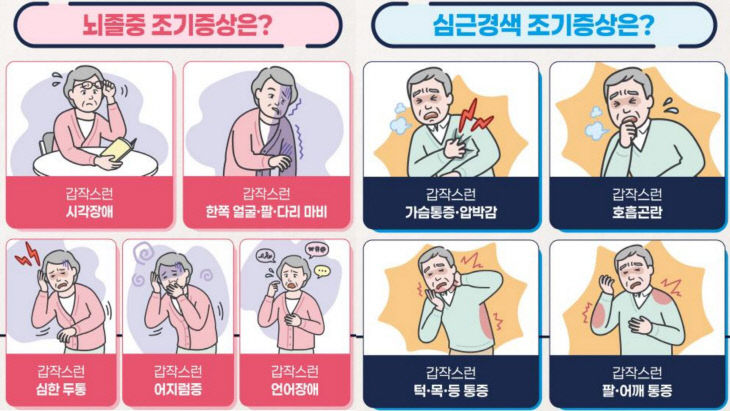 2.뇌졸중 및 심근경색 조기증상 안내