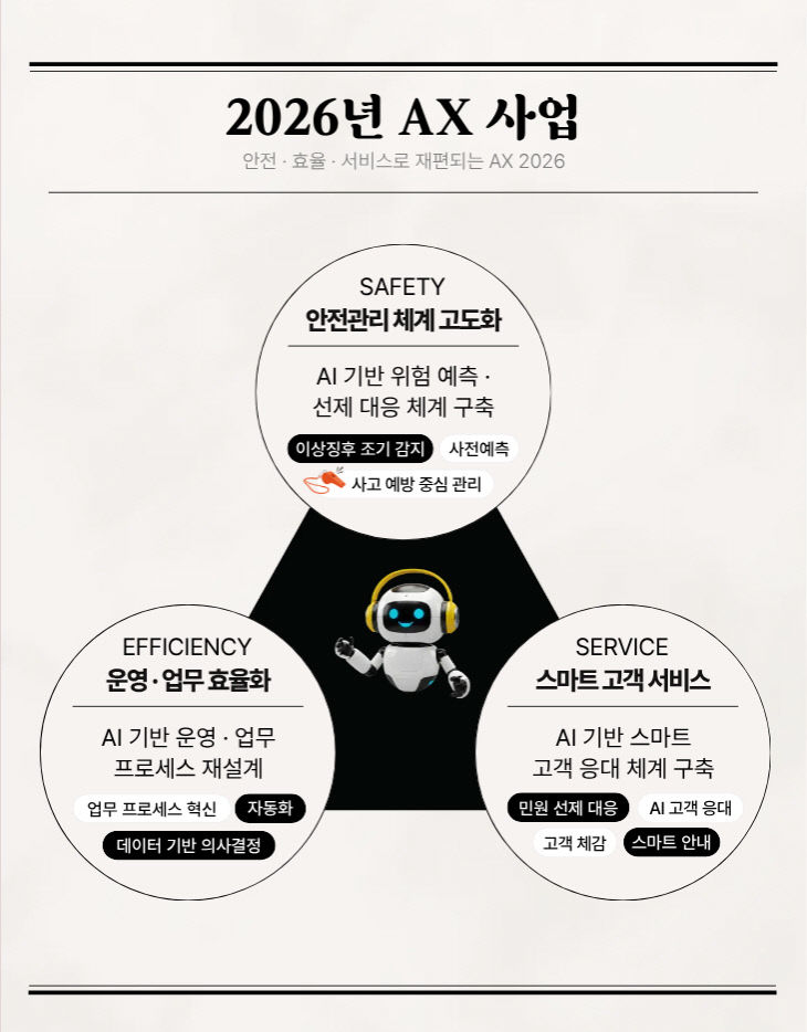 03.10._부산교통공사 2026년 AX 사업 소개서 1(요약)