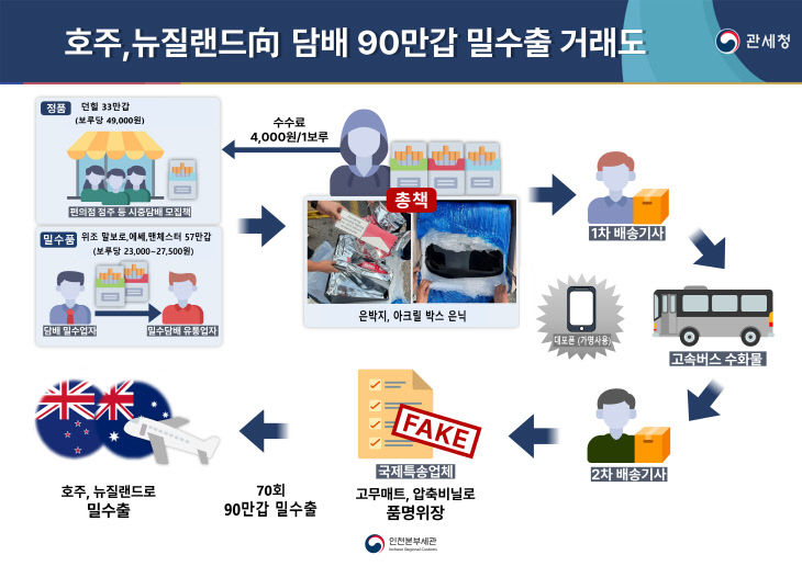 (붙임1) 사건거래도