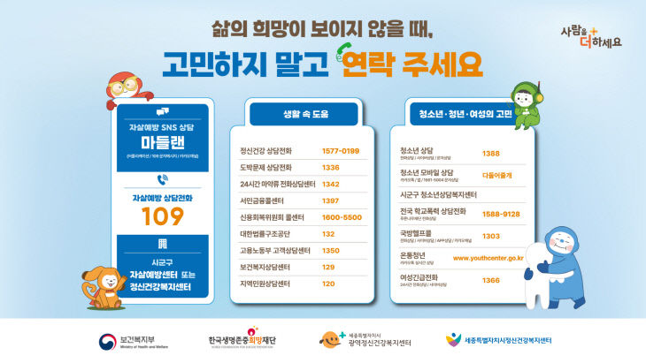 (사진) 자살 고위험시기 집중관리 홍보 copy