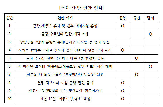 김대곤 국민의힘 세종시의원 예비후보(제11선거구)가 선거운동