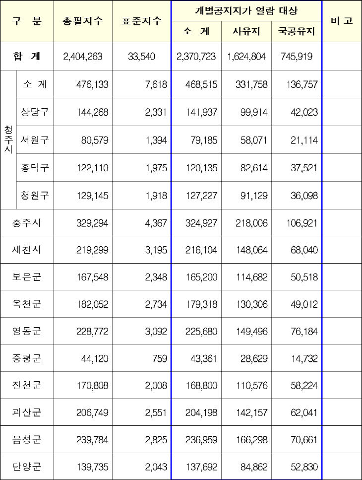 2026.1.1.기준 개별공시지가 열람대상