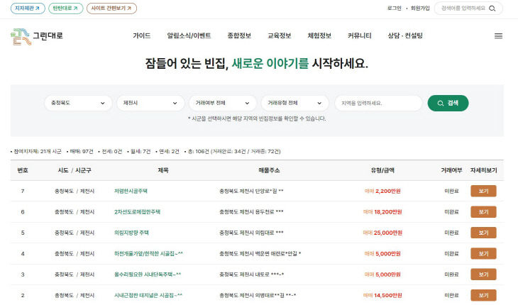 제천시‘농촌빈집은행’본격 운영, 방치 빈집 새 주인 찾는다