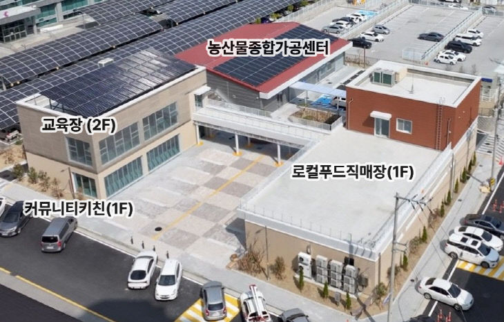 3.19(김해시 로컬푸드 복합시설 ‘다락’ 개장)1