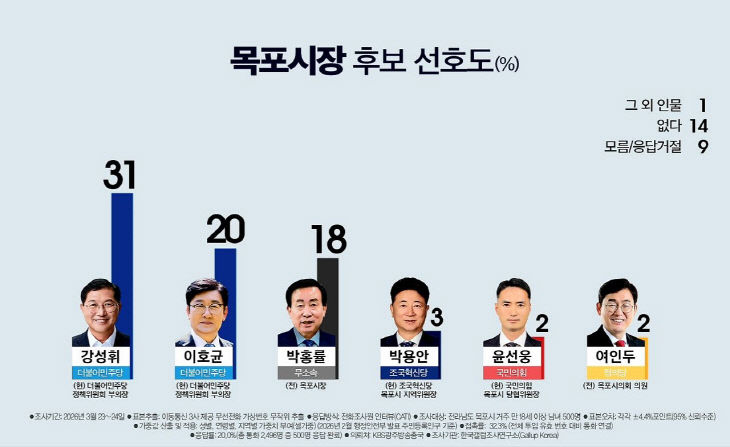 KakaoTalk_20260326_110150263