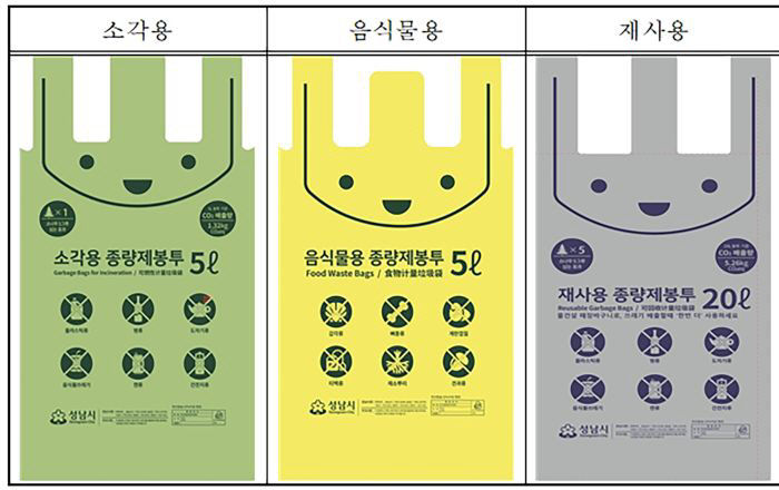 자원순환과-성남시 종량제봉투 종류(소각용, 음식물용, 재사용)