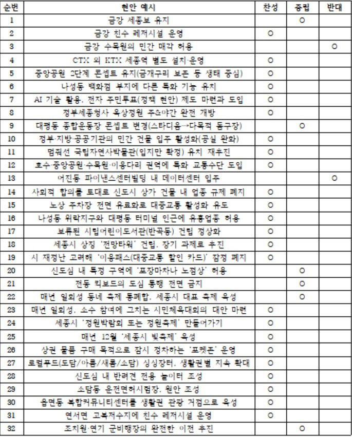 이춘희 인식