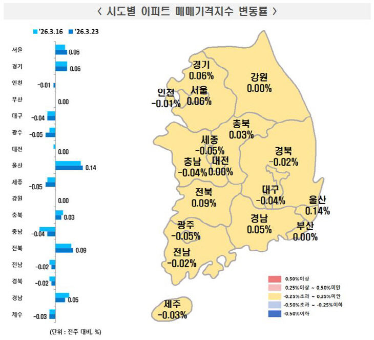 3월 넷째 주 시도별 아파트 매매가격지수 변동률