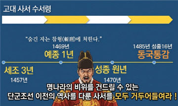 고대 사서 수서령