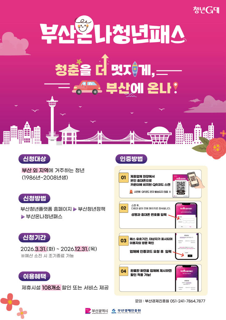 부산 청년 생활인구 활성화 프로젝트