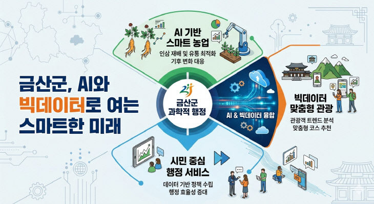 데이터기반행정 실태점검 우수기관 선정