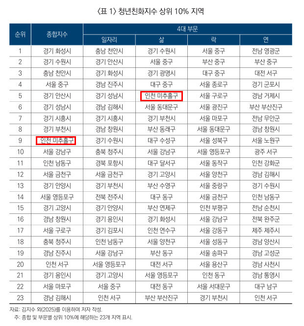 1.일자리정책과