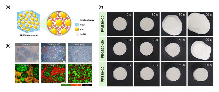 김채빈 교수 연구 이미지