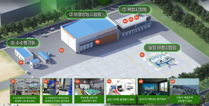 2. 그린 UAM-AAV 핵심부품 시험평가센터 조감도