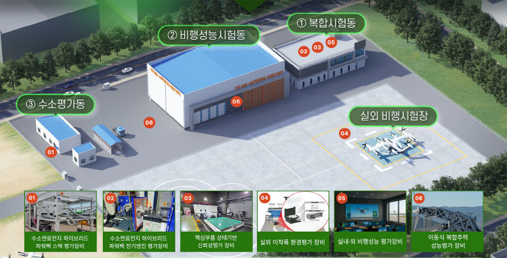 2. 그린 UAM-AAV 핵심부품 시험평가센터 조감도