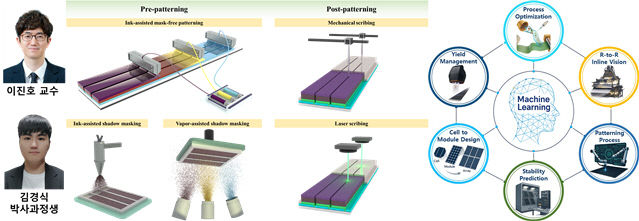 의 발전 방향 제시