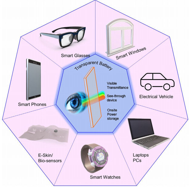 에너지 저장 기술 제시4