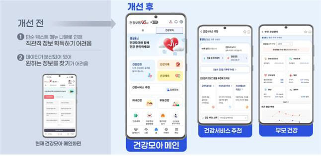 분산 정보 개선