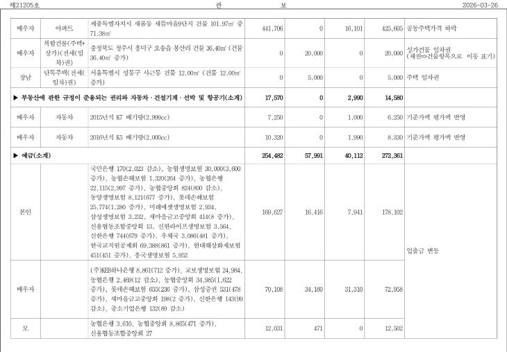 여미전2