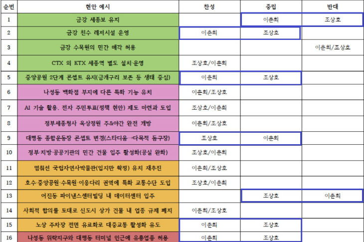 1~16 조상호 이춘희