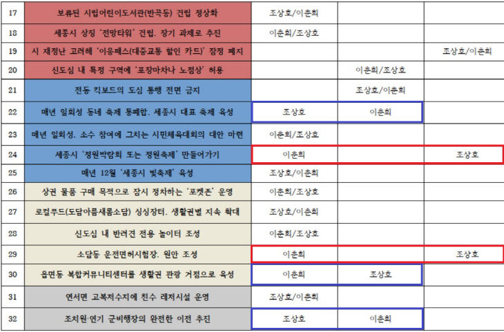 17~32 조상호 이춘희
