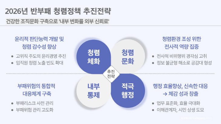 부산교통공사가 2026년도 반부제공