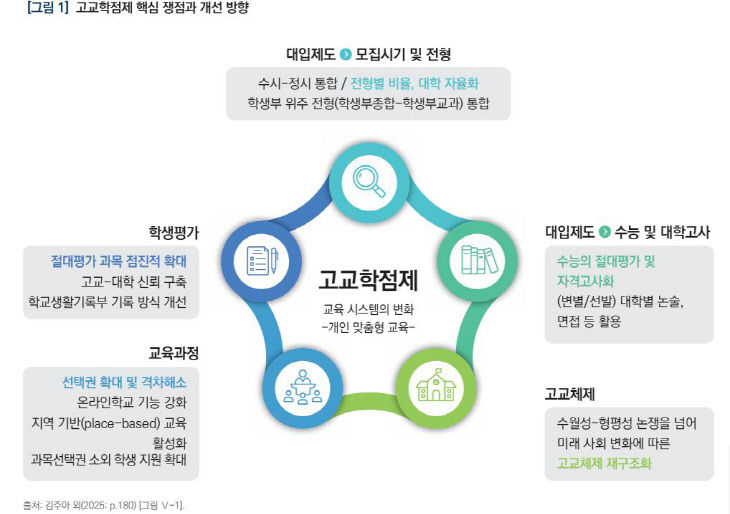 한국교육개발원