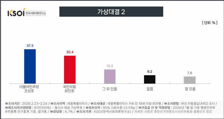 한국사회여론조사