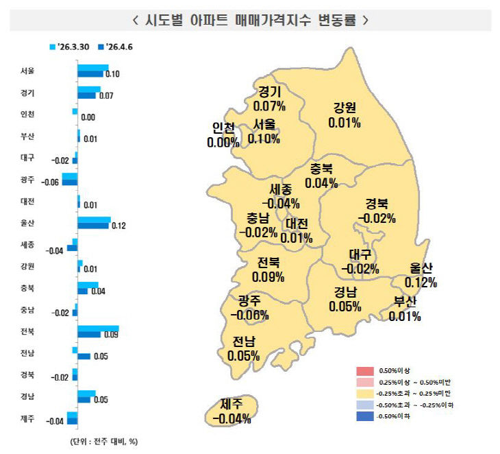 4월 첫째 주 시도별 아파트 매매가격지수 변동률