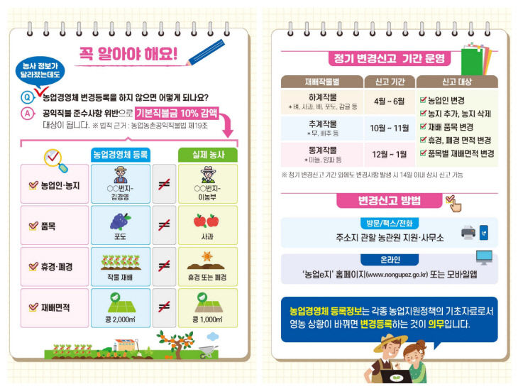 농업경영체 정기 변경 신고제 안내문