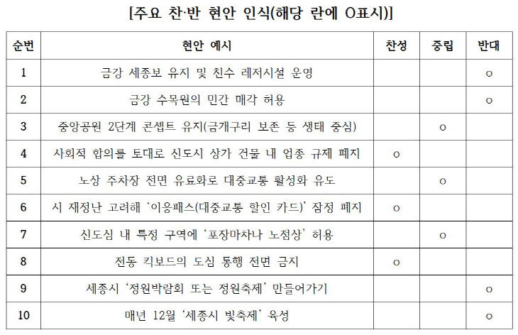 김영현 현안 표