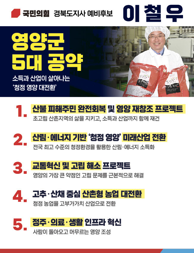 이철우, 영양군 5대 공약2