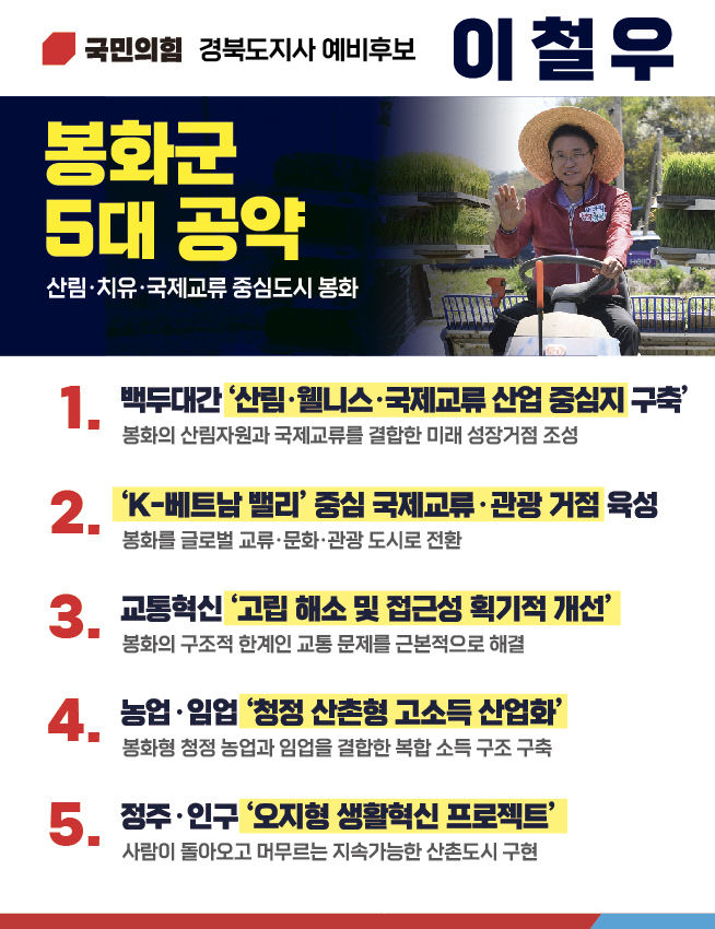 이철우, 봉화군 5대 공약2